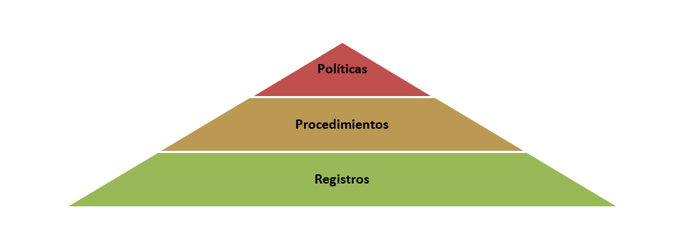 Estructura del sistema de gestión de seguridad de la información de Baratz