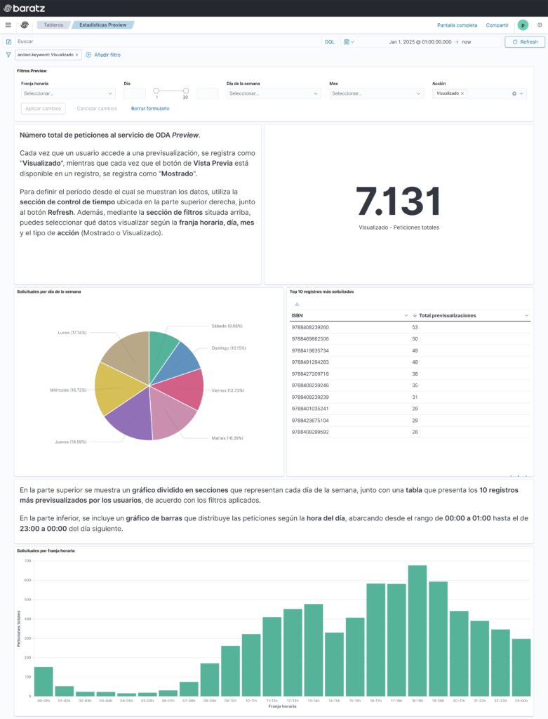 Panel métricas Preview